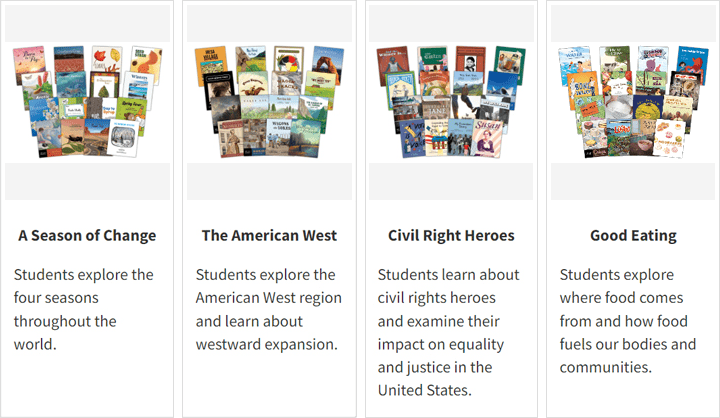Four panels displaying educational themes: A Season of Change showing books about the four seasons, The American West with books on Westward expansion, Civil Right Heroes featuring books on civil rights, and Good Eating highlighting books on food and nutrition.